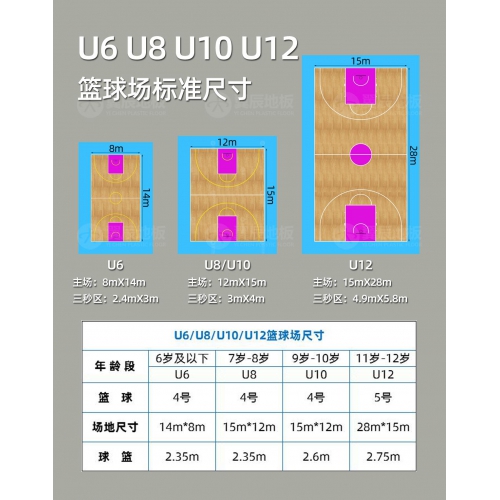 什么是小籃球？小籃球（少兒）籃球場(chǎng)標(biāo)準(zhǔn)尺寸是多少？